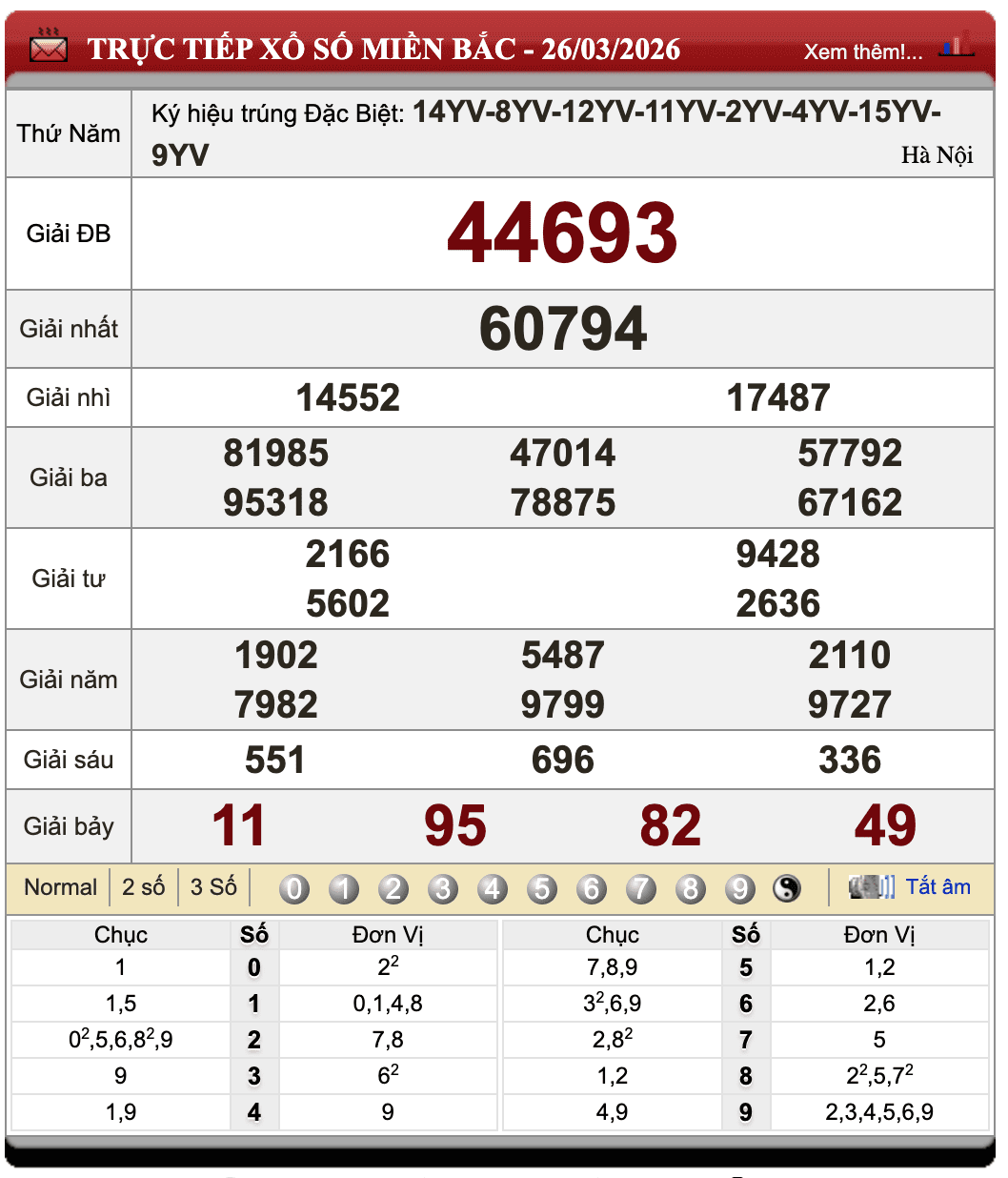 Lô đề online