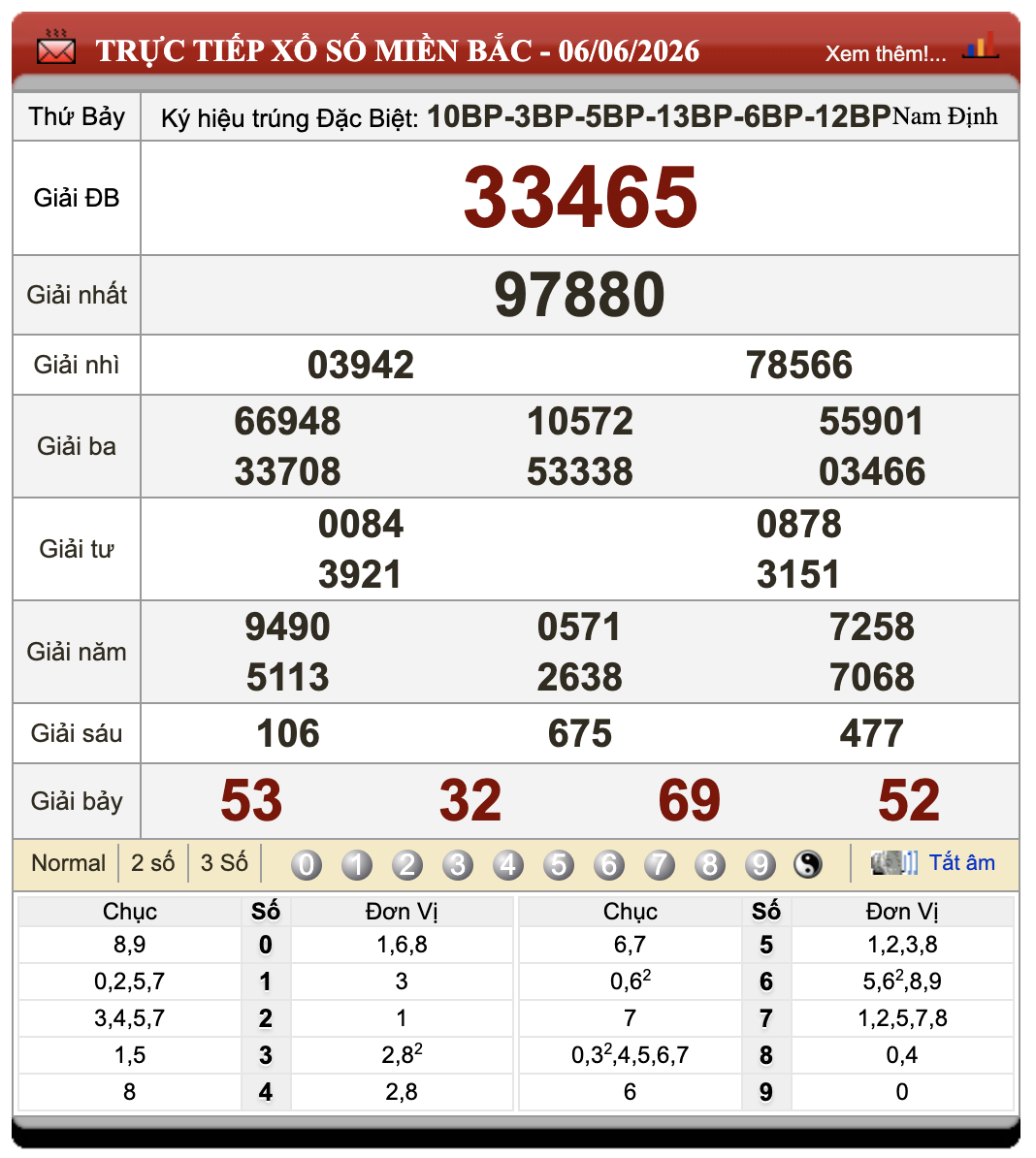 Đánh lô đề online