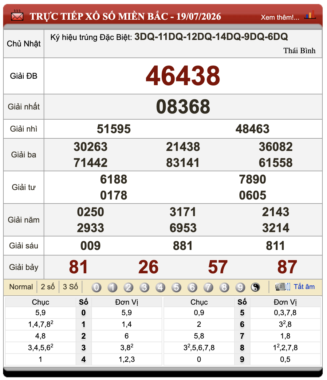 Lô đề online