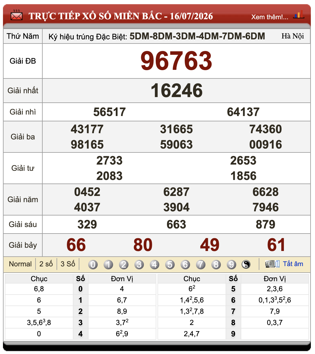 Đánh lô đề online