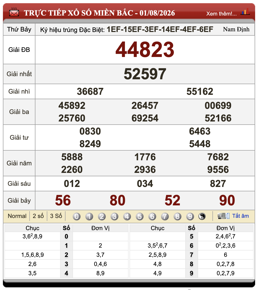 Đánh lô đề online